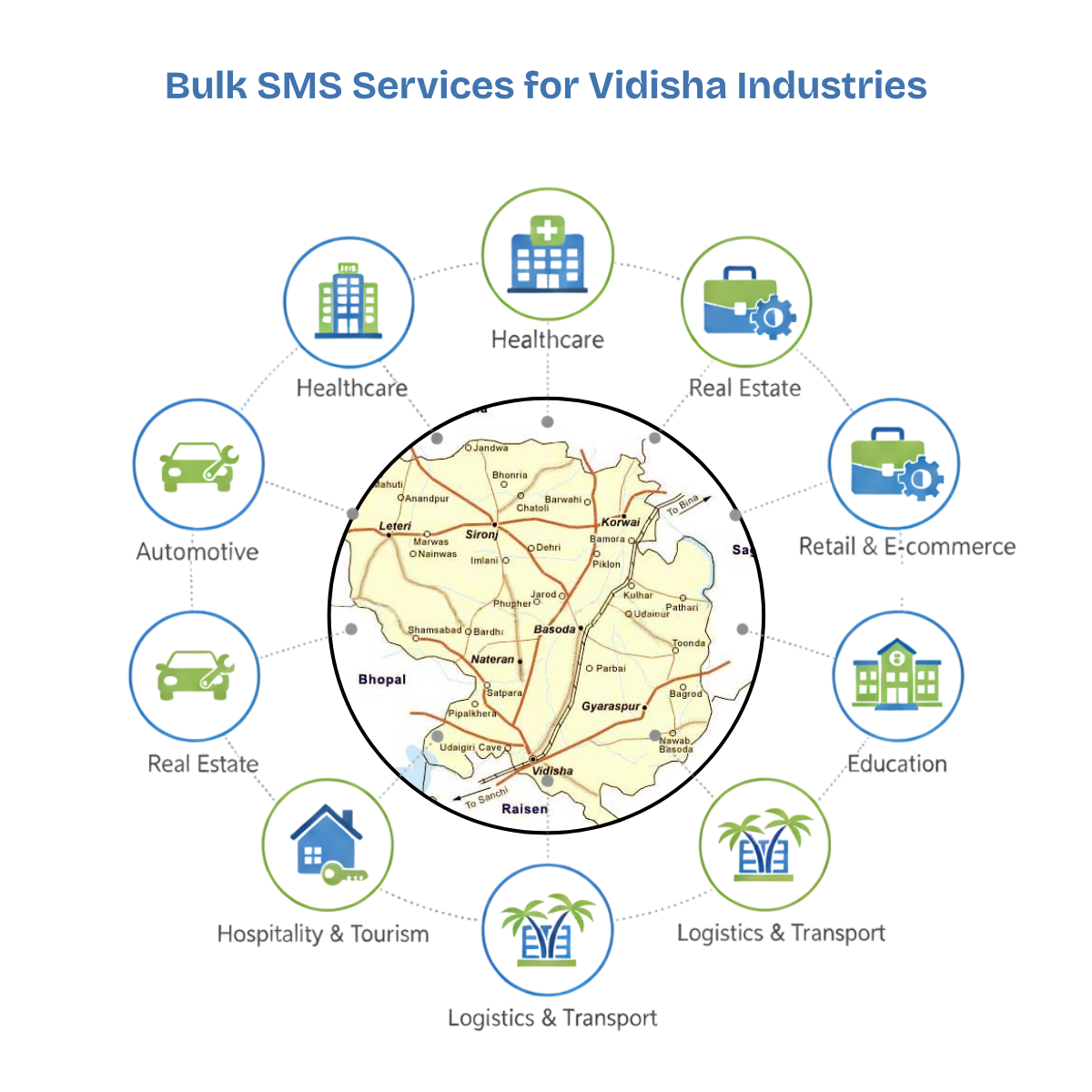 Best Bulk SMS Provider Vidisha